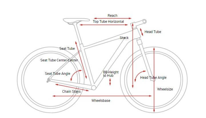 Technology behind the brand new Scott Aspect 2018