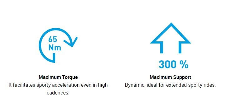 Power Output