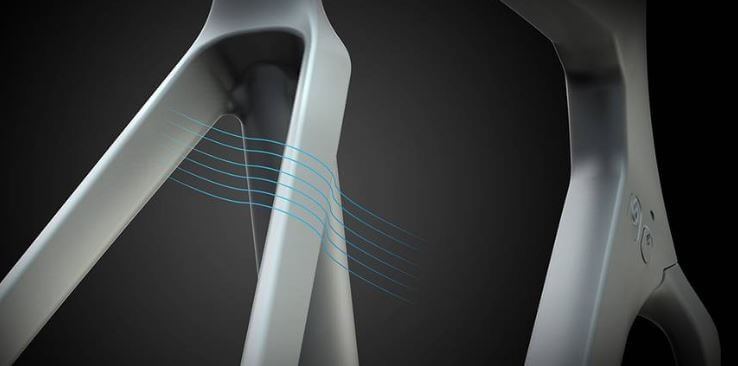 Aerodynamic System