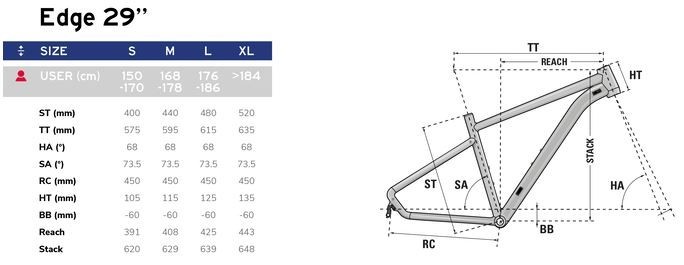 Lapierre Bikes Lapierre Edge Size Guide Lapierre Edge 327 W SPOKE